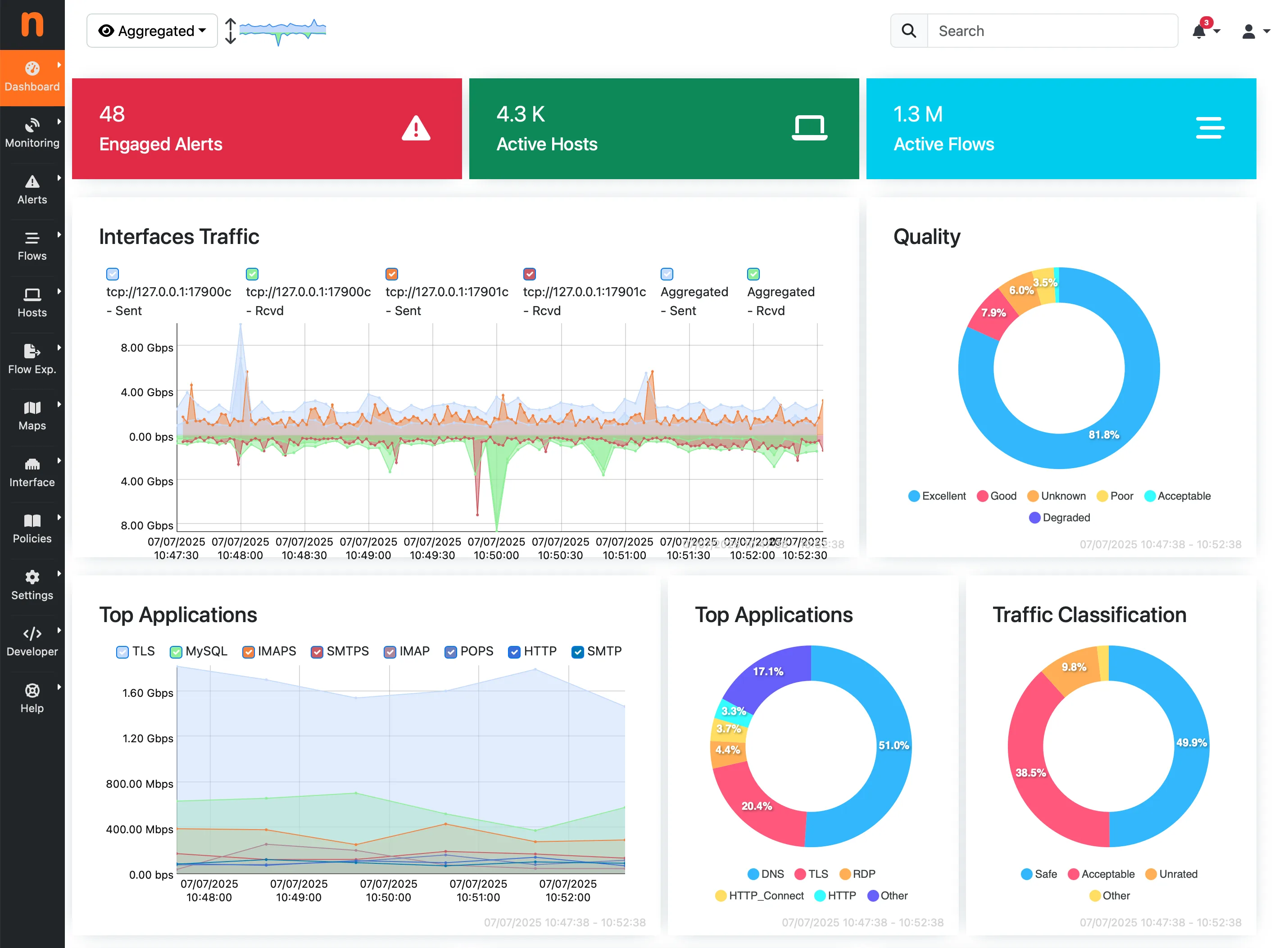ntopng traffic analytics dashboard